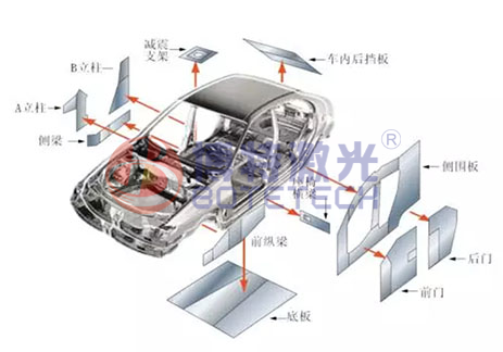 汽車(chē)零部件激光焊接機(jī)