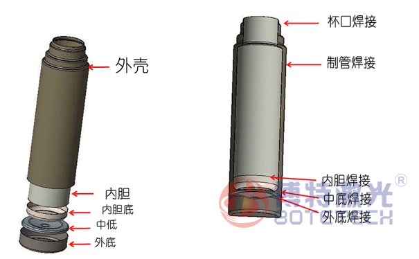 保溫杯激光焊接機